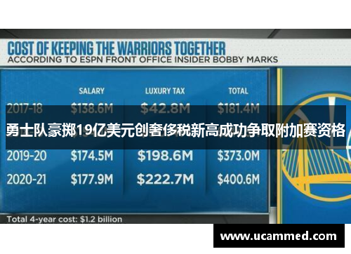 勇士队豪掷19亿美元创奢侈税新高成功争取附加赛资格