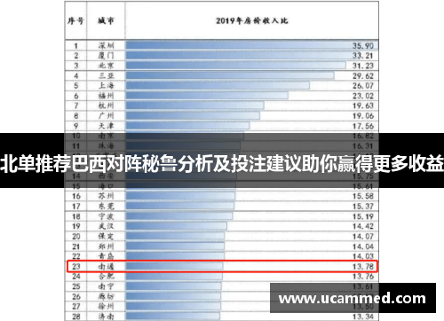 北单推荐巴西对阵秘鲁分析及投注建议助你赢得更多收益