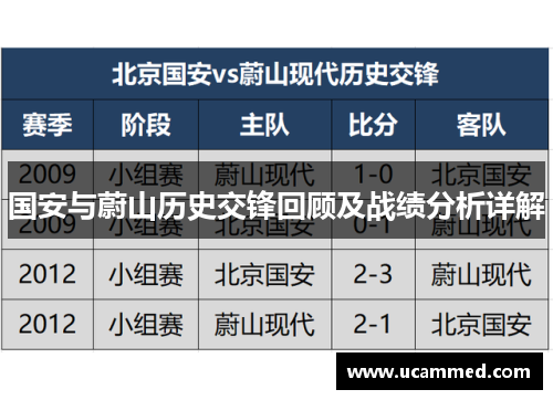 国安与蔚山历史交锋回顾及战绩分析详解