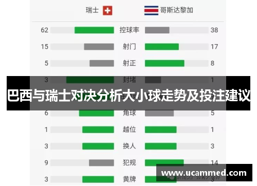巴西与瑞士对决分析大小球走势及投注建议